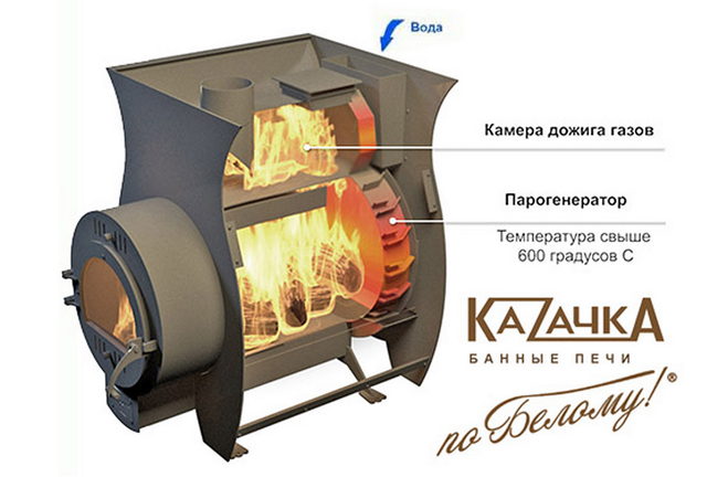 Печь с парогенератором