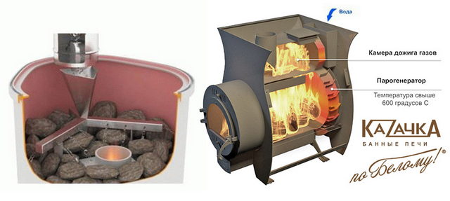 Парогенератор стальной печи