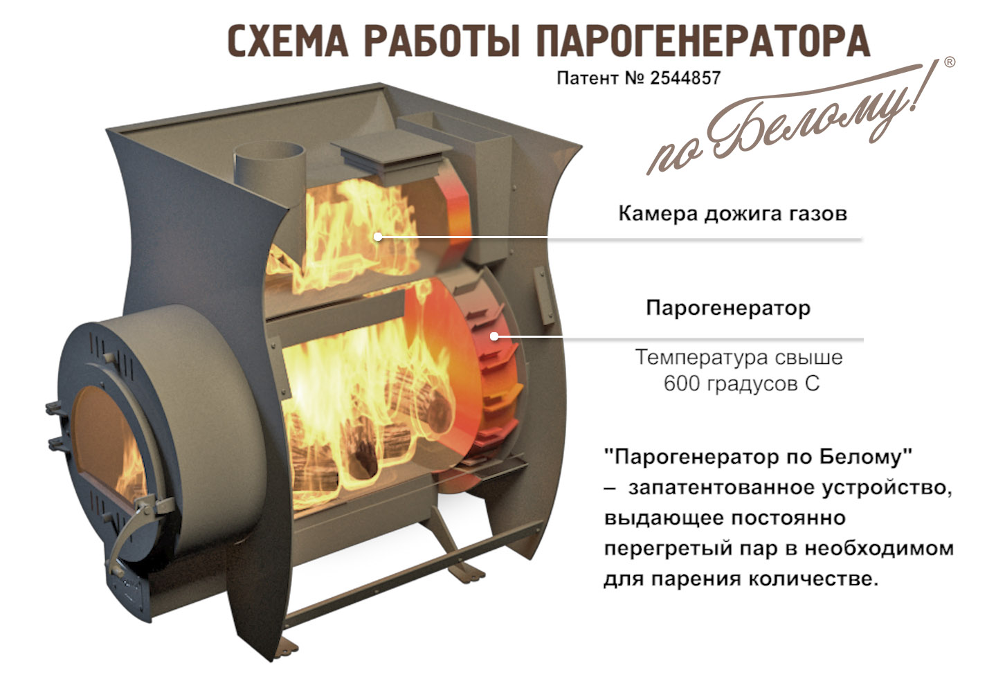 Печь Казачка Печь Казачка